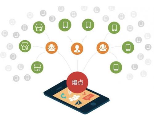 灵台为什么越来越多的企业通过软文营销来引流